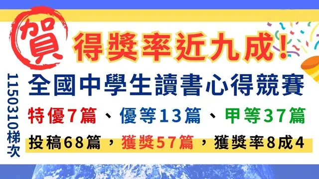 弘文中學全國中學生讀書心得競賽榮獲佳績